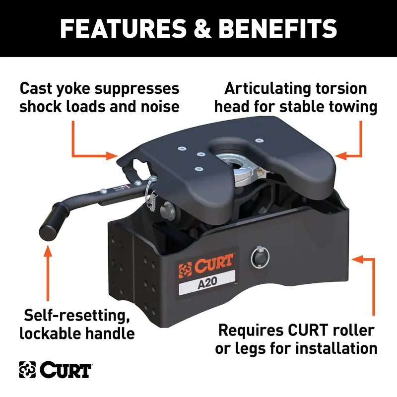 Curt A20 Fifth Wheel Hitch Head – 20,000-Lb Capacity; Legs & Roller Sold Separately (16540) 1